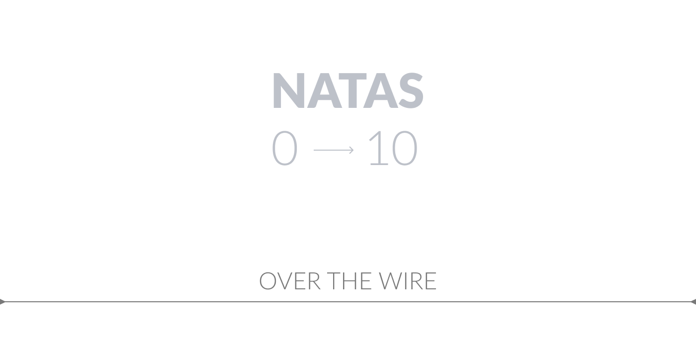 OverTheWire - Natas Level 0 -> 10 cover image